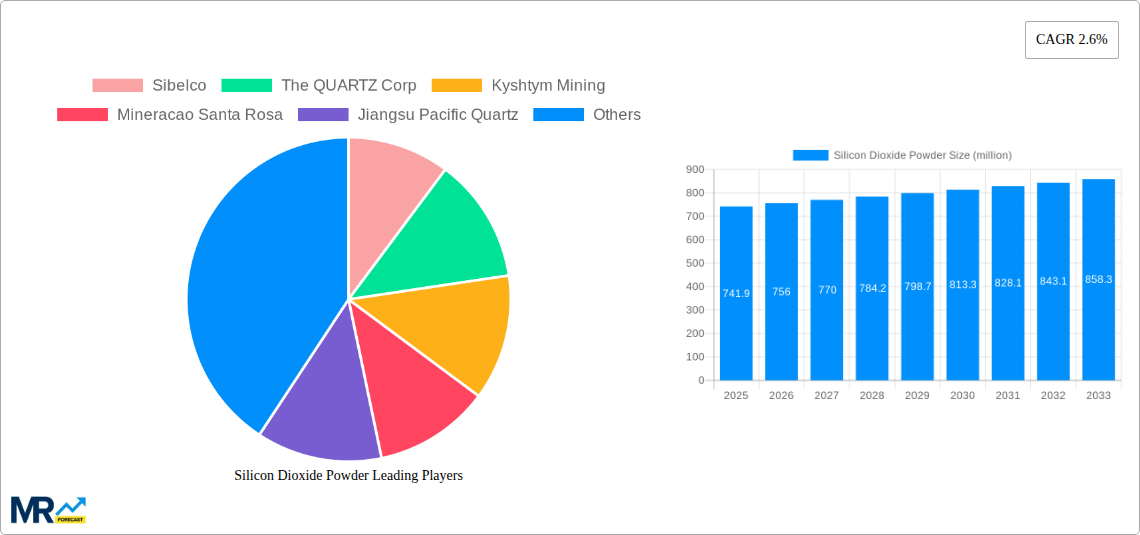 Silicon Dioxide Powder Research Report - Market Size, Growth & Forecast