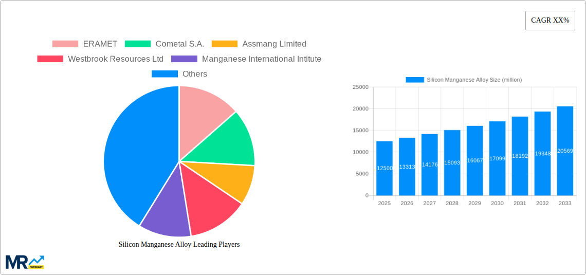 Silicon-Manganese Alloy Research Report - Market Size, Growth & Forecast