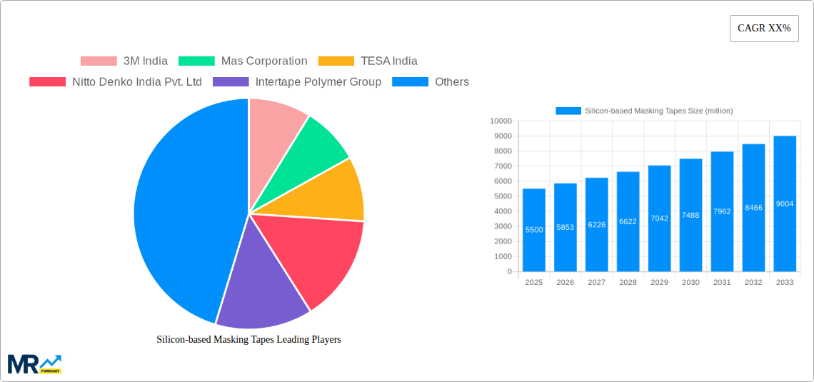 Silicon-based Masking Tapes Research Report - Market Size, Growth & Forecast