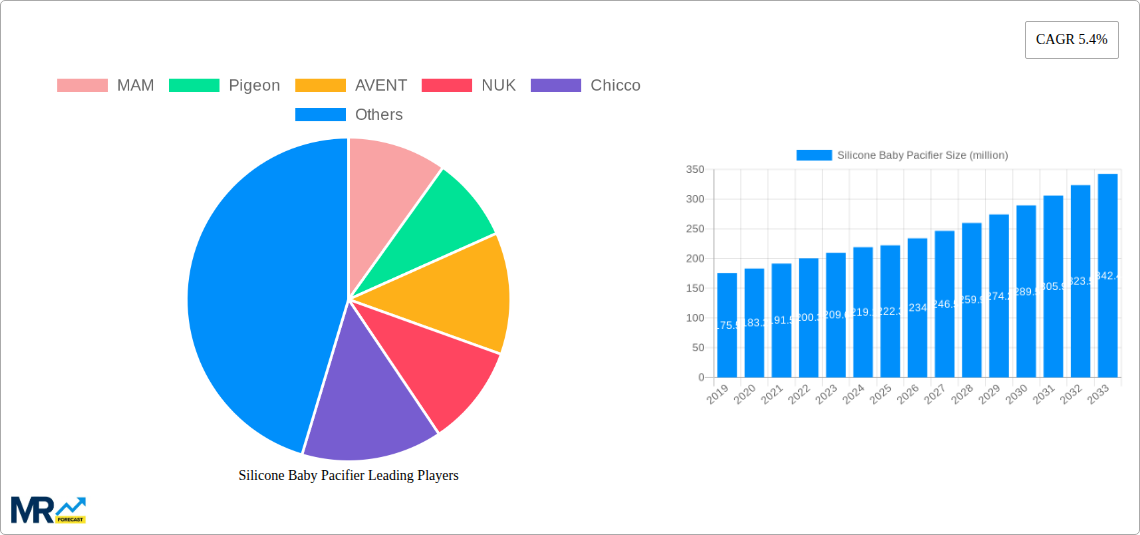 Silicone Baby Pacifier Research Report - Market Size, Growth & Forecast