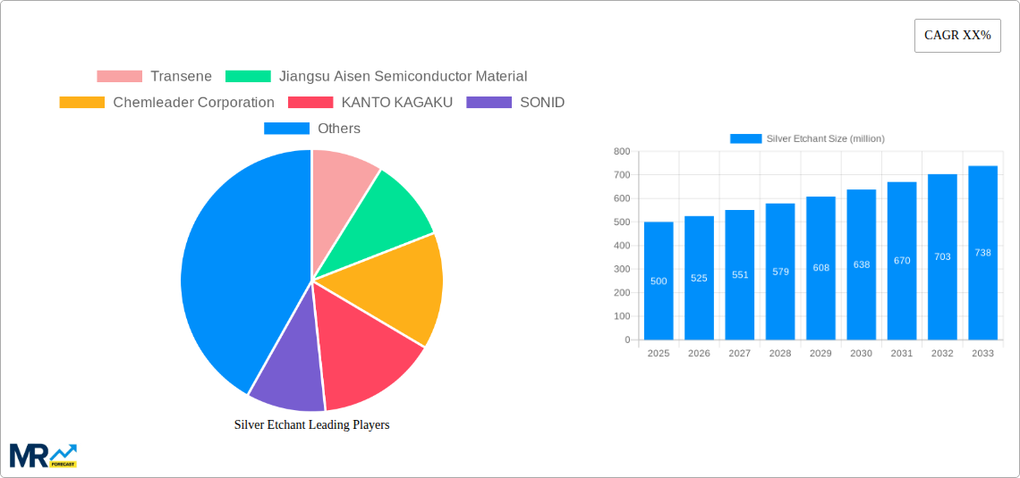 Silver Etchant Research Report - Market Size, Growth & Forecast