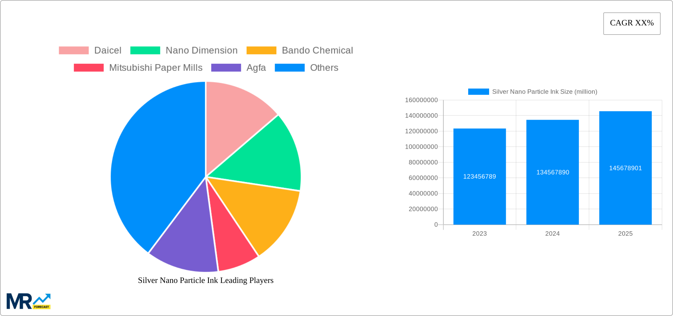 Silver Nano Particle Ink Research Report - Market Size, Growth & Forecast
