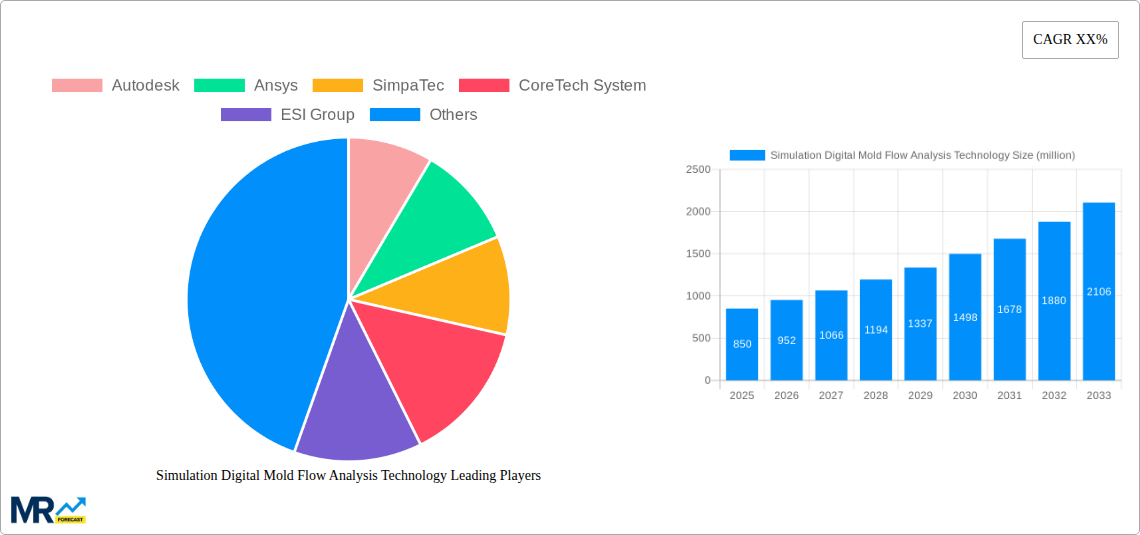Simulation Digital Mold Flow Analysis Technology Research Report - Market Size, Growth & Forecast