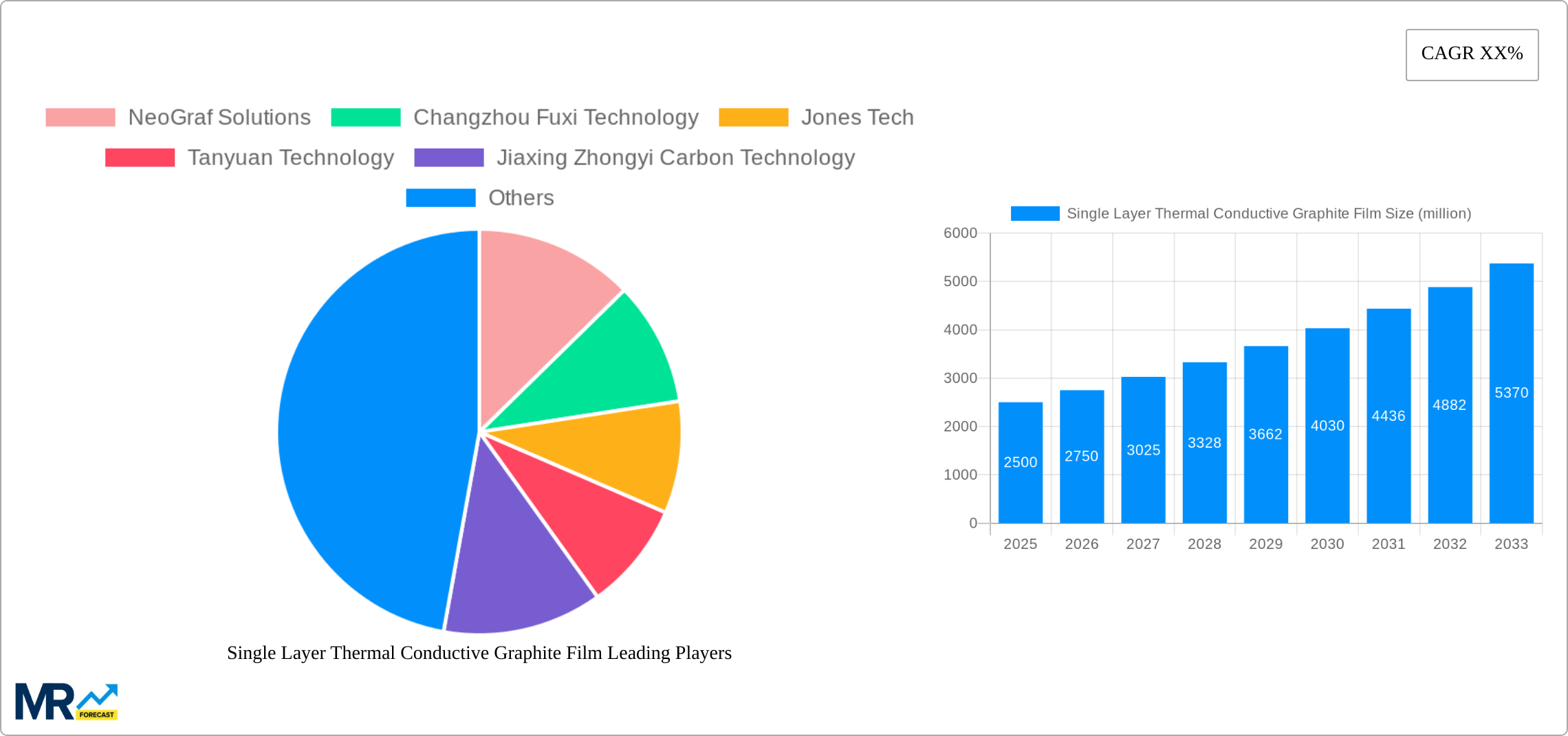 Single Layer Thermal Conductive Graphite Film Research Report - Market Size, Growth & Forecast