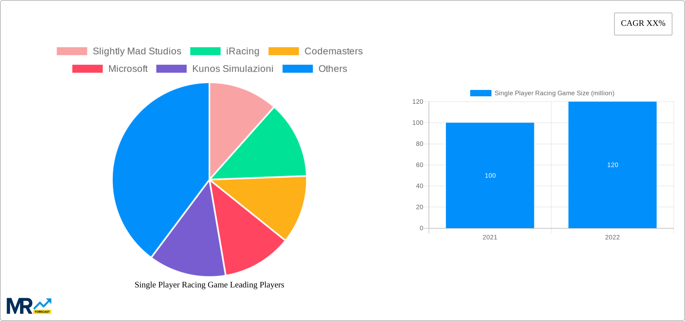 Single Player Racing Game Research Report - Market Size, Growth & Forecast