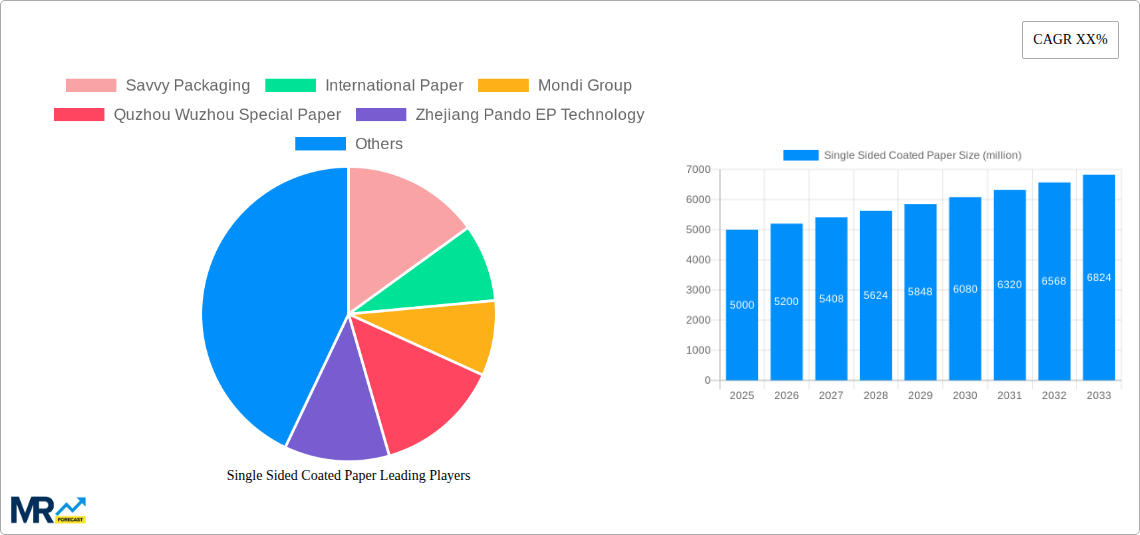 Single Sided Coated Paper Research Report - Market Size, Growth & Forecast