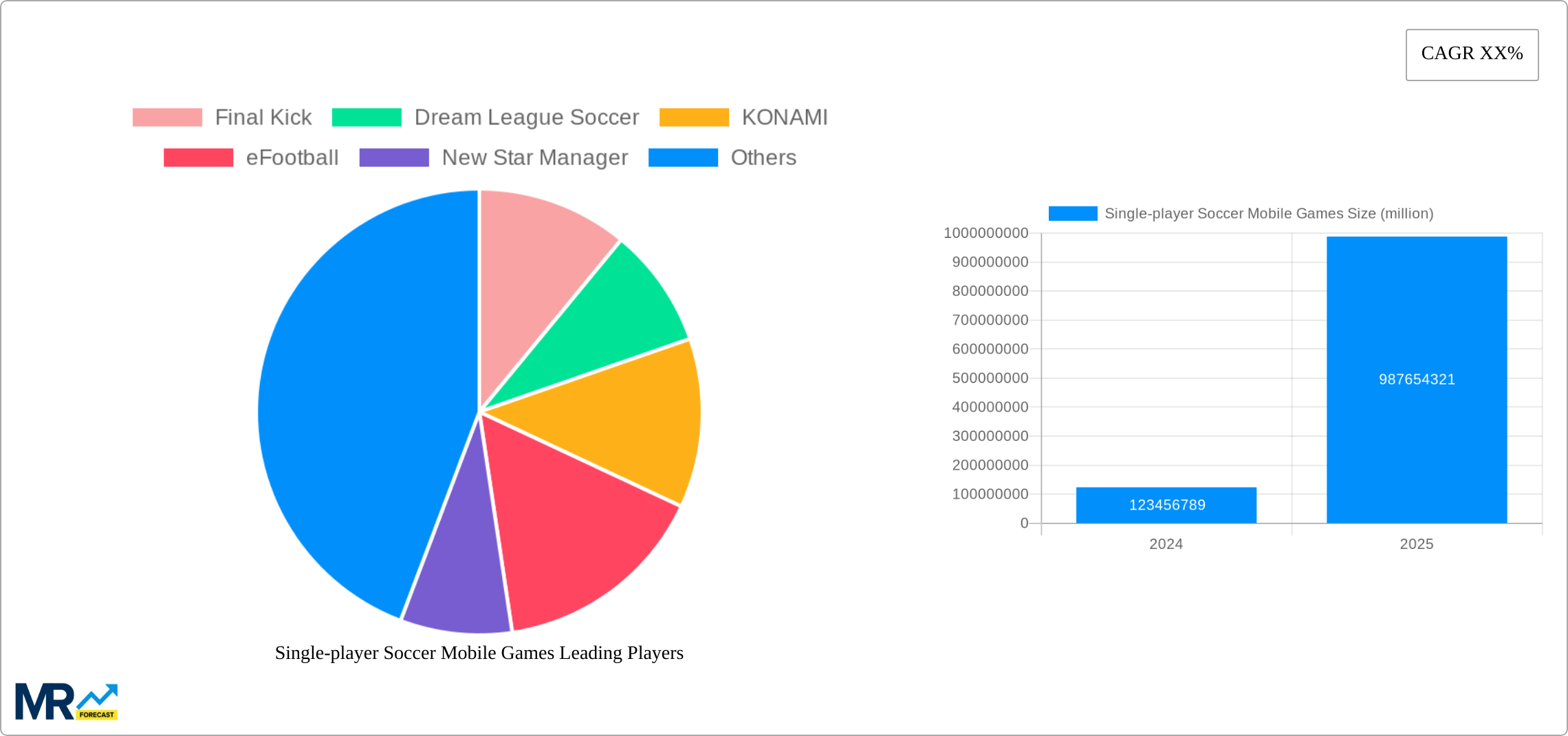 Single-player Soccer Mobile Games Research Report - Market Size, Growth & Forecast