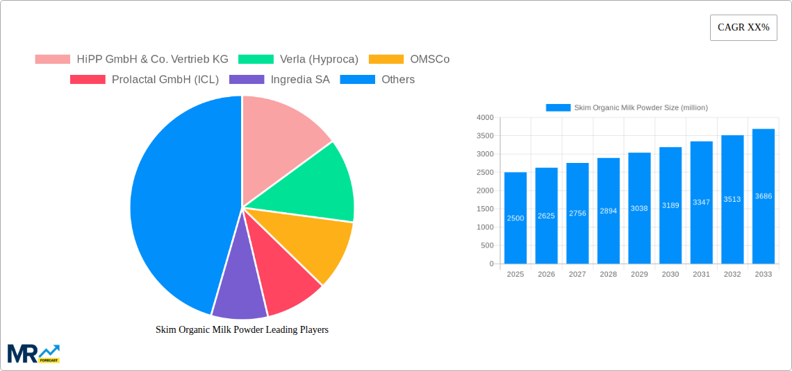 Skim Organic Milk Powder Research Report - Market Size, Growth & Forecast