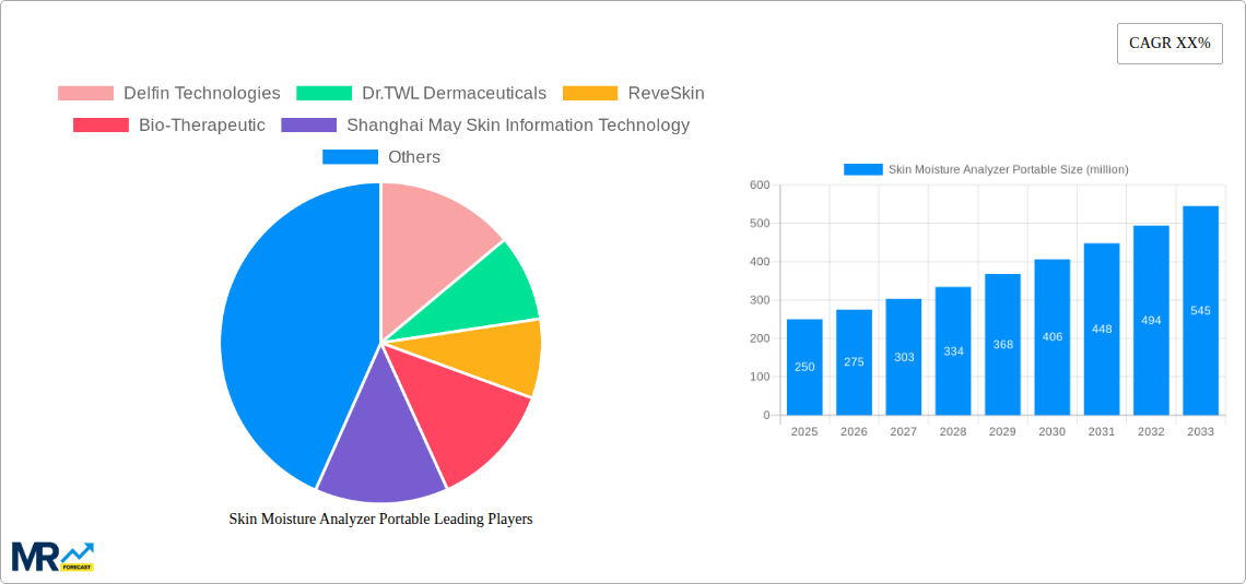 Skin Moisture Analyzer Portable Research Report - Market Size, Growth & Forecast