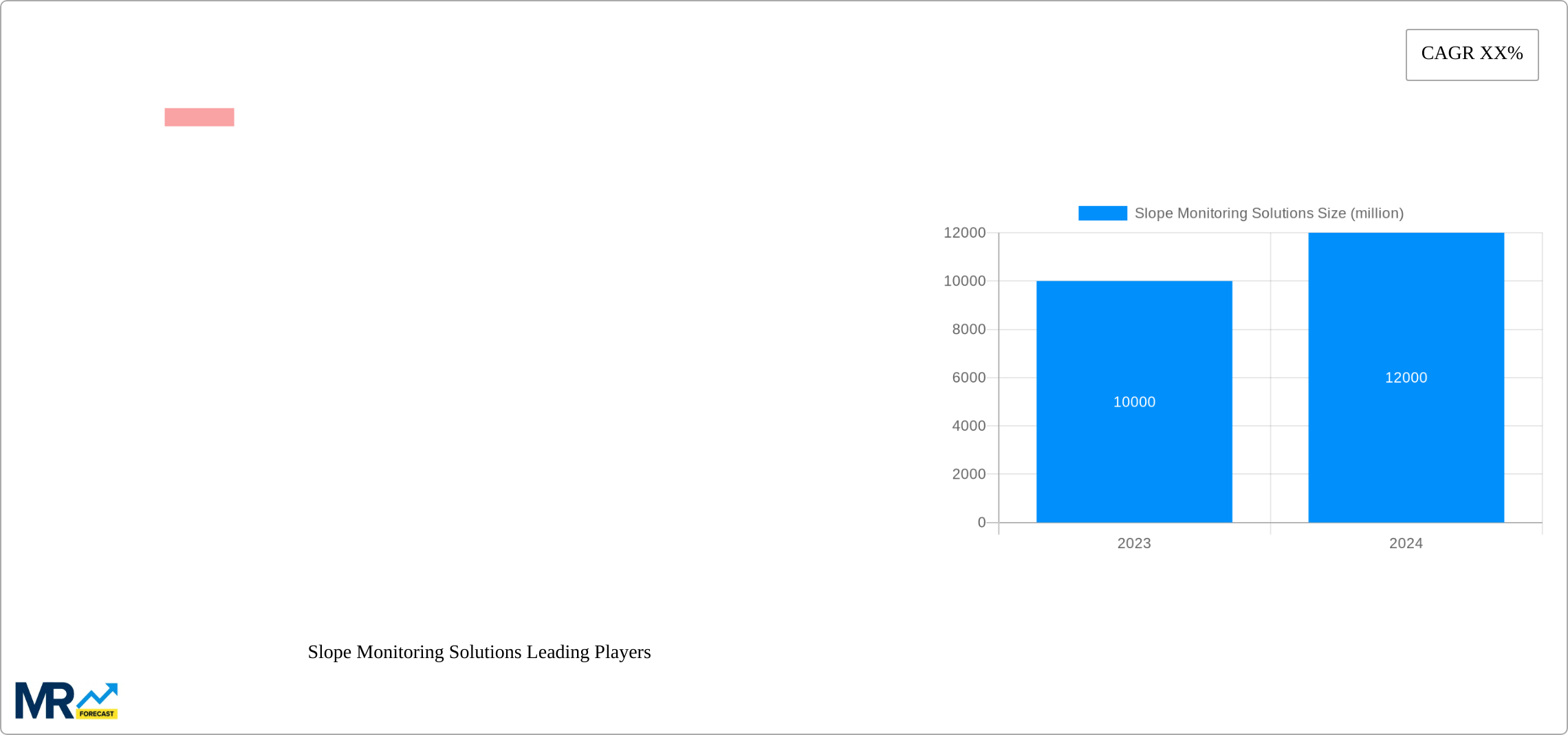 Slope Monitoring Solutions Research Report - Market Size, Growth & Forecast