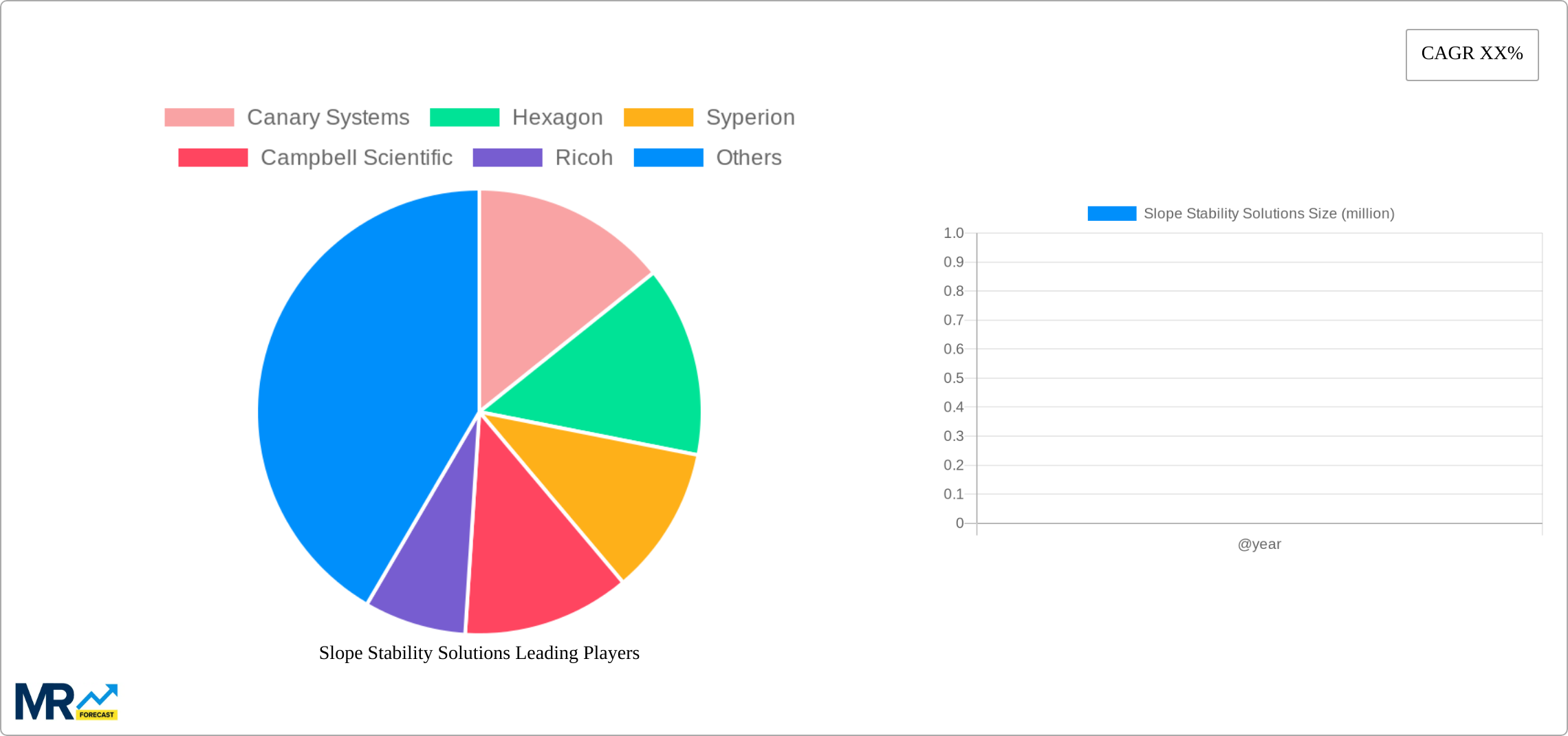 Slope Stability Solutions Research Report - Market Size, Growth & Forecast