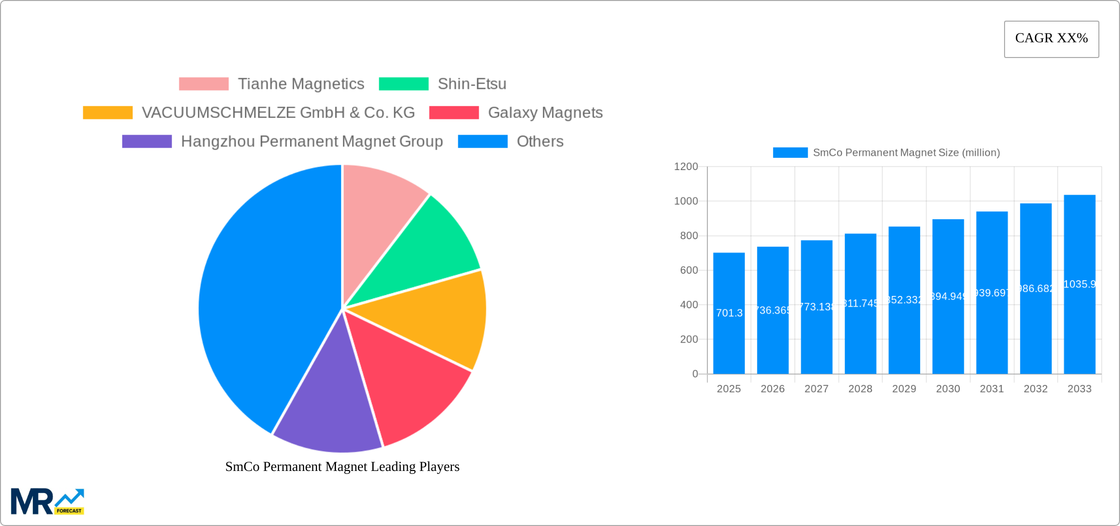 SmCo Permanent Magnet Research Report - Market Size, Growth & Forecast