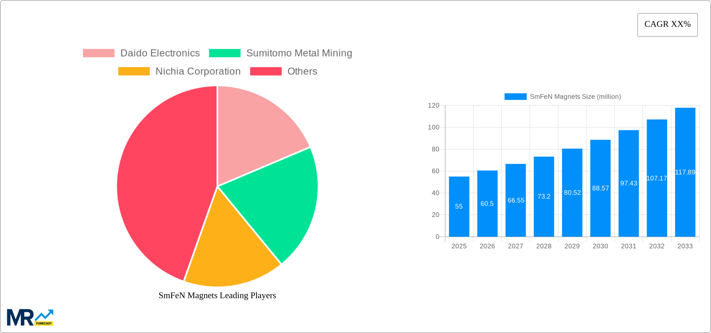 SmFeN Magnets Research Report - Market Size, Growth & Forecast