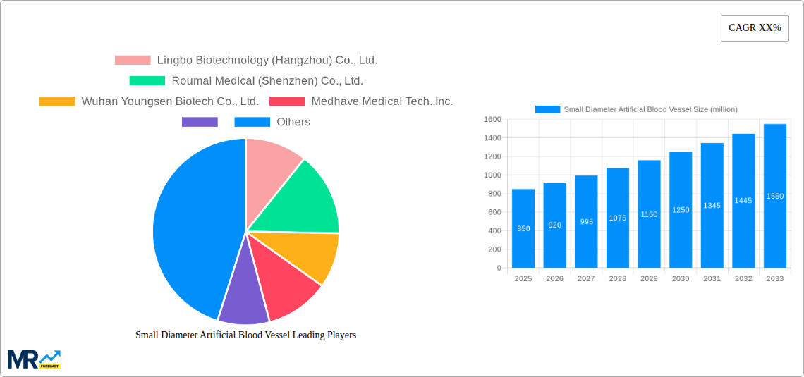 Small Diameter Artificial Blood Vessel Research Report - Market Size, Growth & Forecast