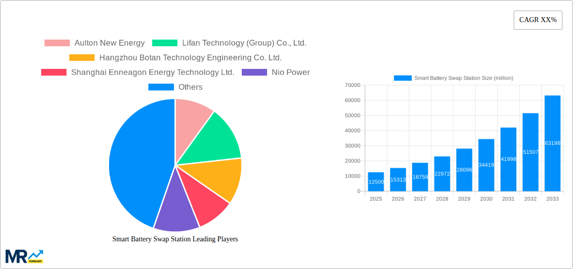 Smart Battery Swap Station Research Report - Market Size, Growth & Forecast