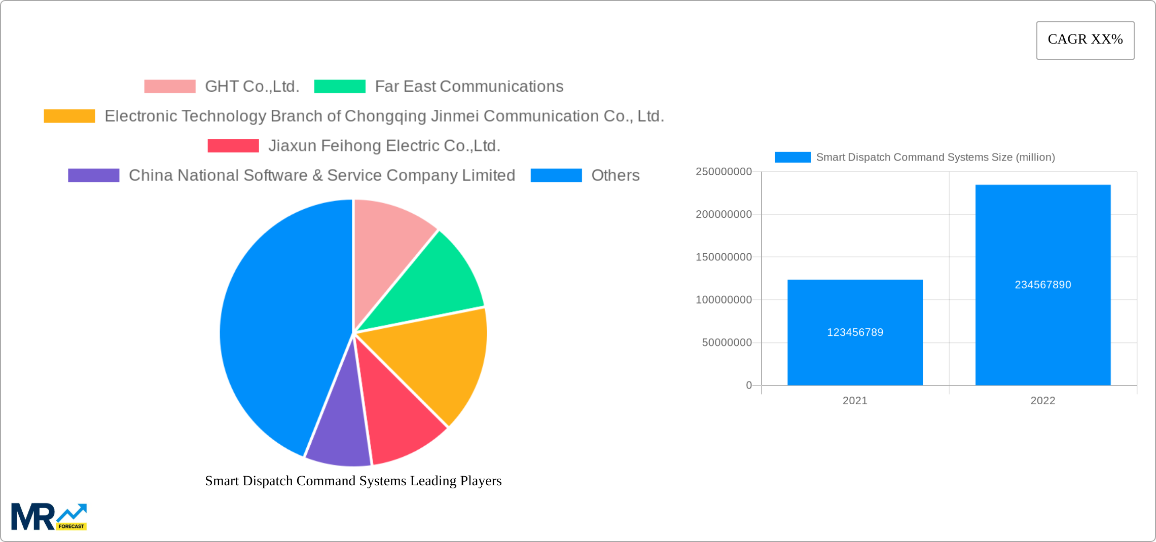 Smart Dispatch Command Systems Research Report - Market Size, Growth & Forecast