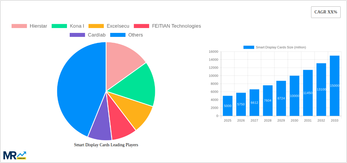 Smart Display Cards Research Report - Market Size, Growth & Forecast