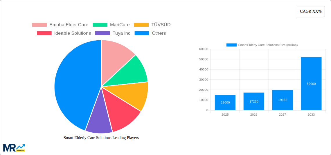 Smart Elderly Care Solutions Research Report - Market Size, Growth & Forecast