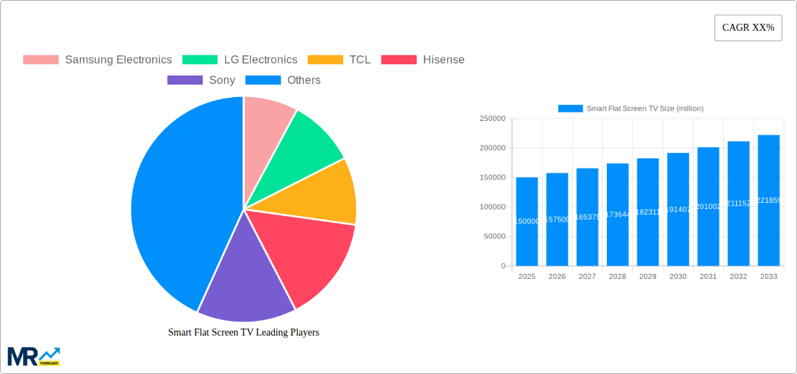 Smart Flat Screen TV Research Report - Market Size, Growth & Forecast