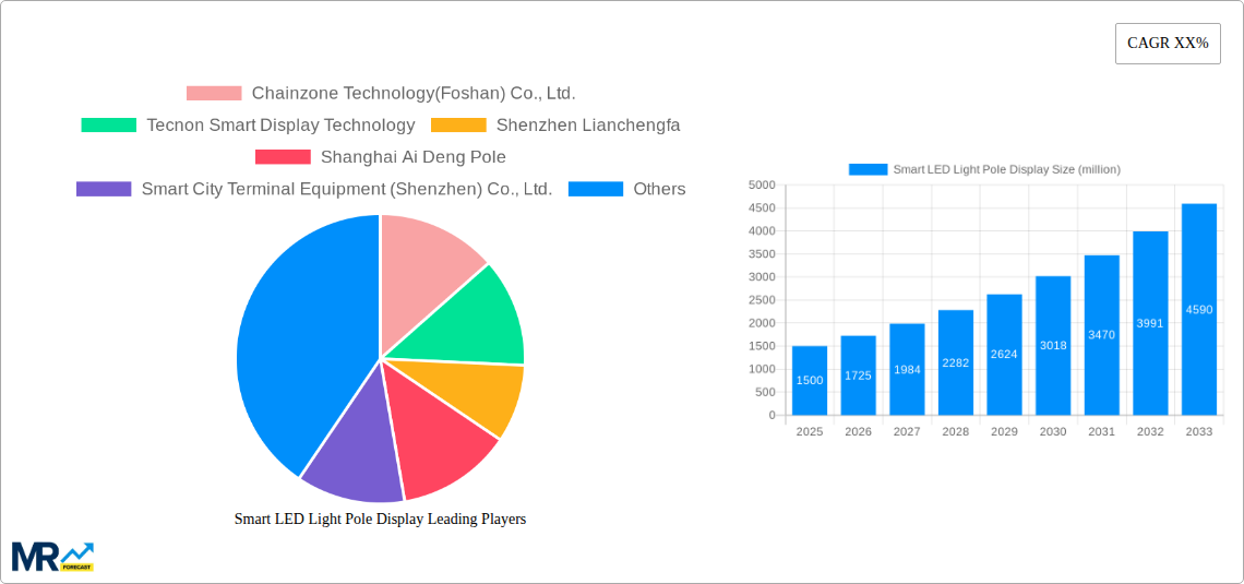 Smart LED Light Pole Display Research Report - Market Size, Growth & Forecast