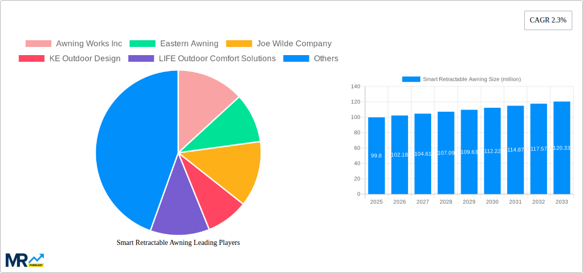 Smart Retractable Awning Research Report - Market Size, Growth & Forecast