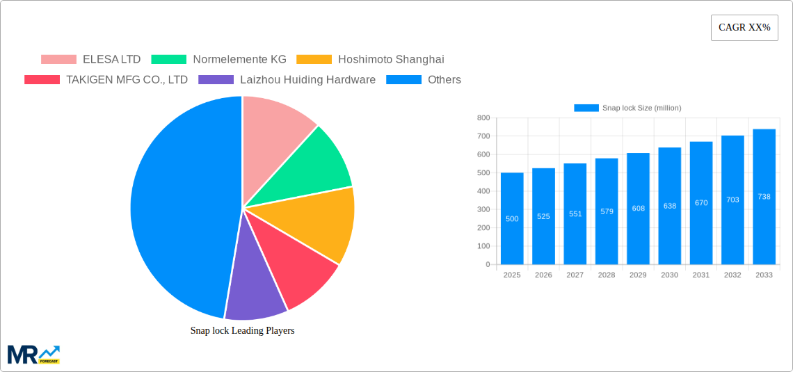 Snap lock Research Report - Market Size, Growth & Forecast