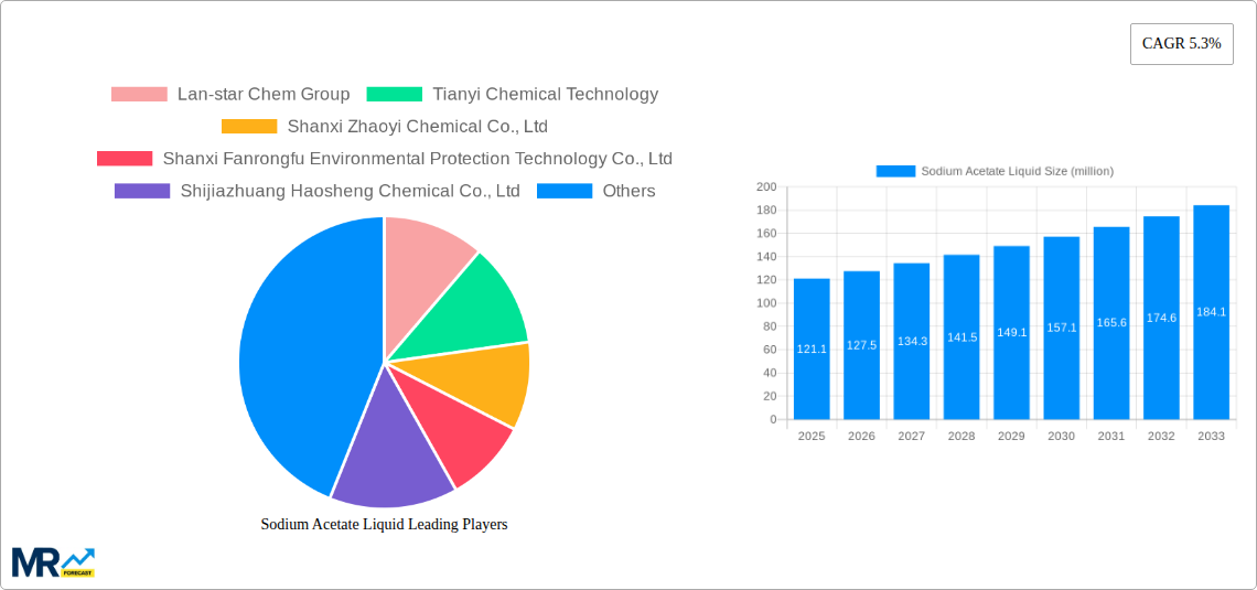 Sodium Acetate Liquid Research Report - Market Size, Growth & Forecast