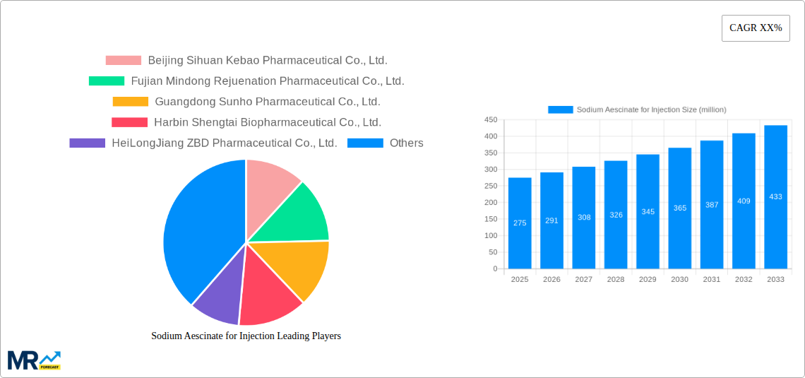 Sodium Aescinate for Injection Research Report - Market Size, Growth & Forecast