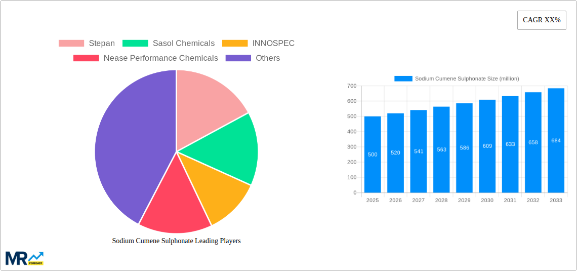 Sodium Cumene Sulphonate Research Report - Market Size, Growth & Forecast