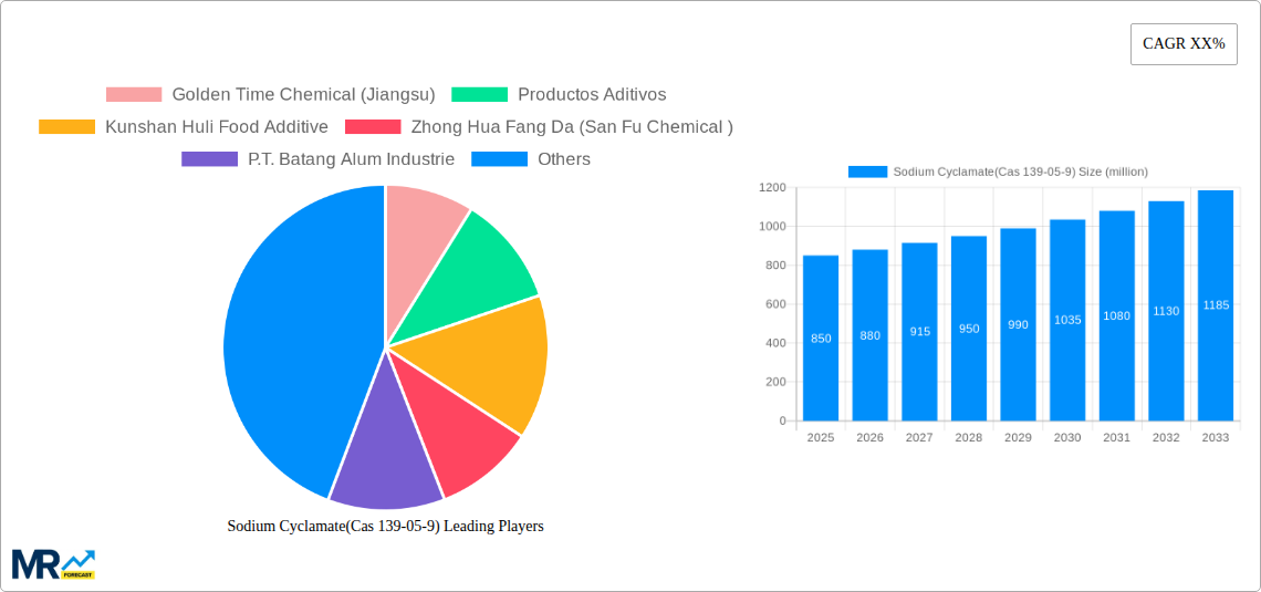 Sodium Cyclamate(Cas 139-05-9) Research Report - Market Size, Growth & Forecast