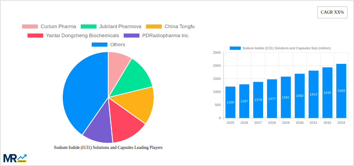 Sodium Iodide (I131) Solutions and Capsules Research Report - Market Size, Growth & Forecast