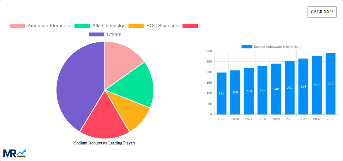 Sodium Isobutyrate Research Report - Market Size, Growth & Forecast