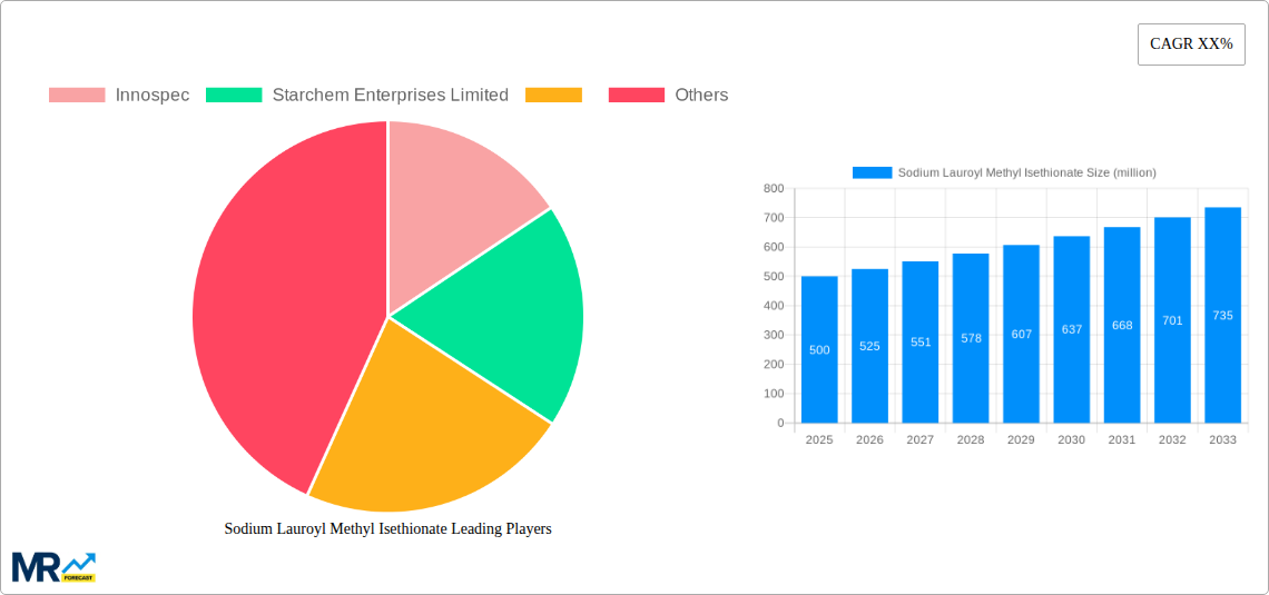 Sodium Lauroyl Methyl Isethionate Research Report - Market Size, Growth & Forecast
