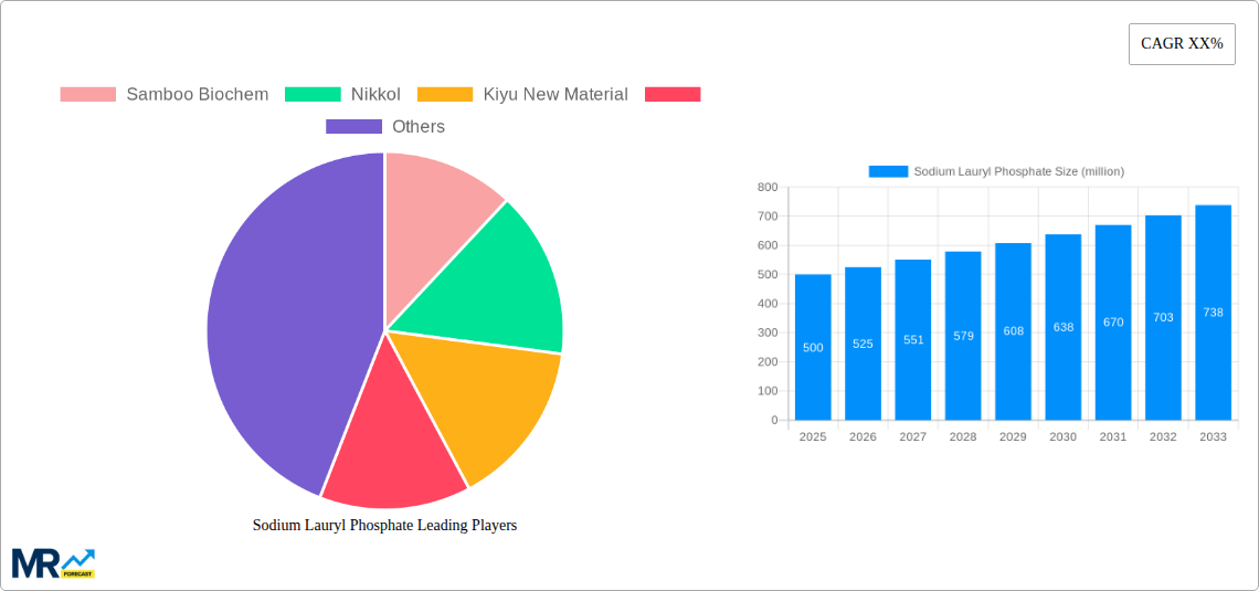 Sodium Lauryl Phosphate Research Report - Market Size, Growth & Forecast