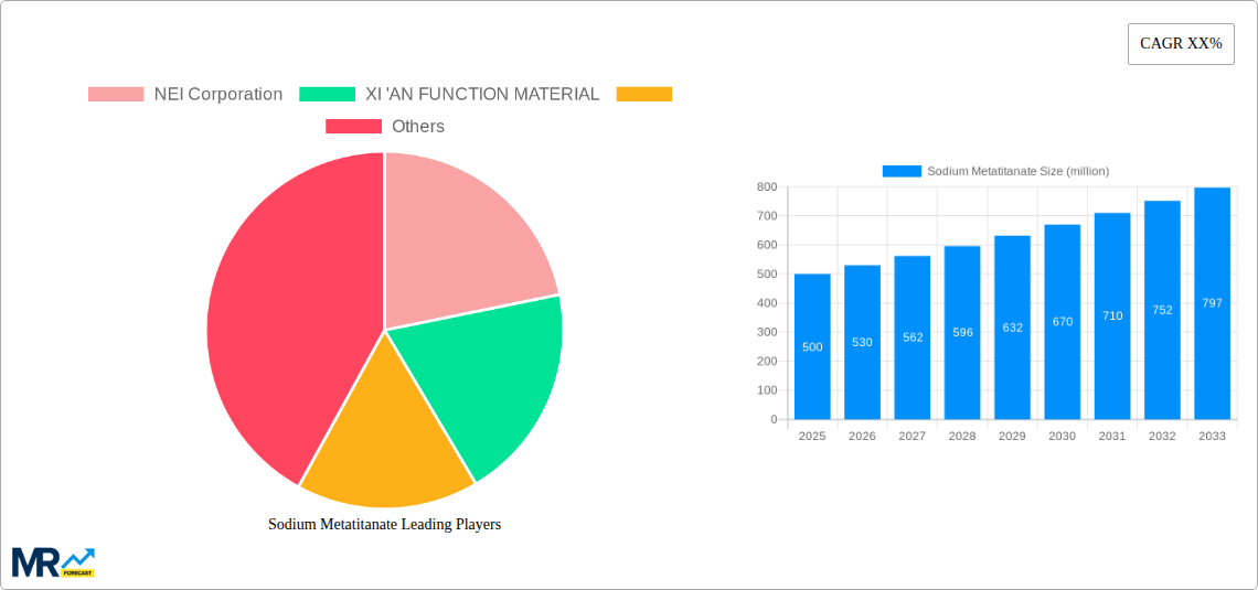 Sodium Metatitanate Research Report - Market Size, Growth & Forecast