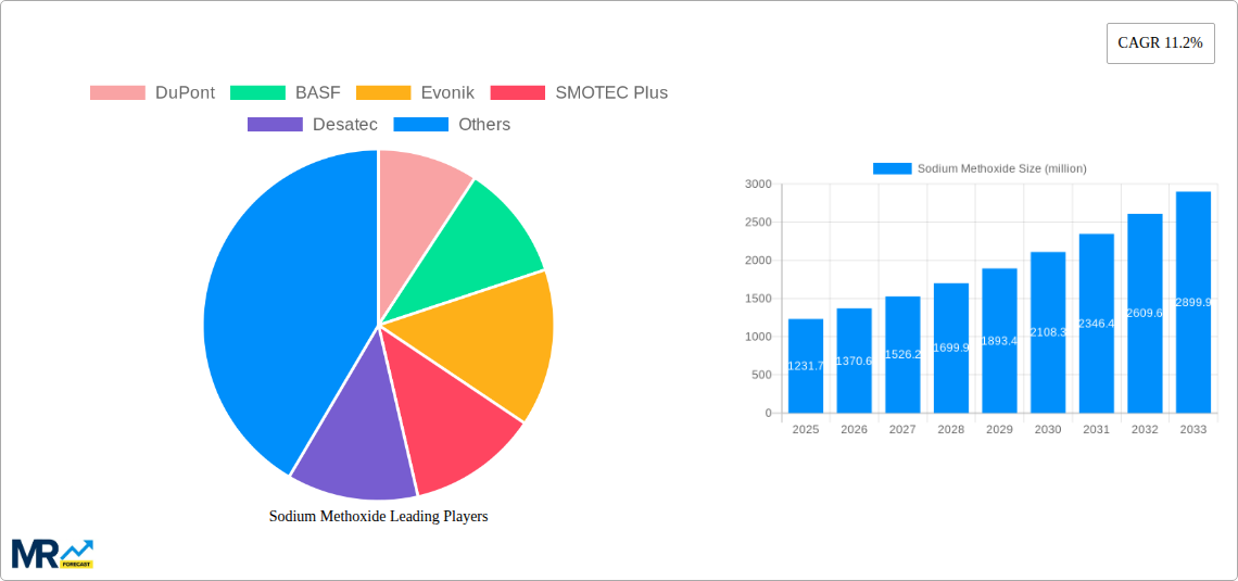 Sodium Methoxide Research Report - Market Size, Growth & Forecast