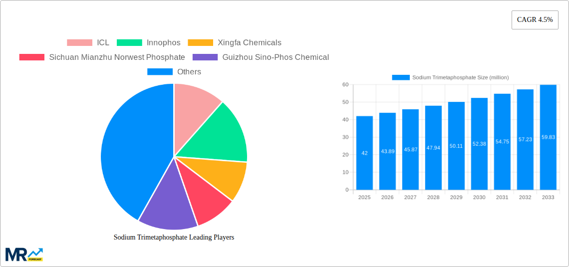 Sodium Trimetaphosphate Research Report - Market Size, Growth & Forecast