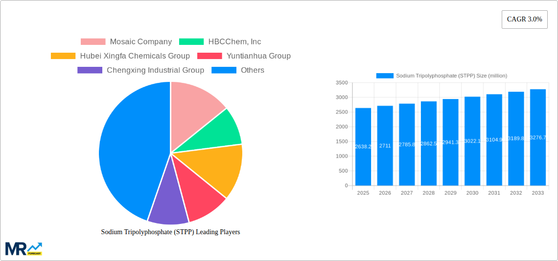 Sodium Tripolyphosphate (STPP) Research Report - Market Size, Growth & Forecast