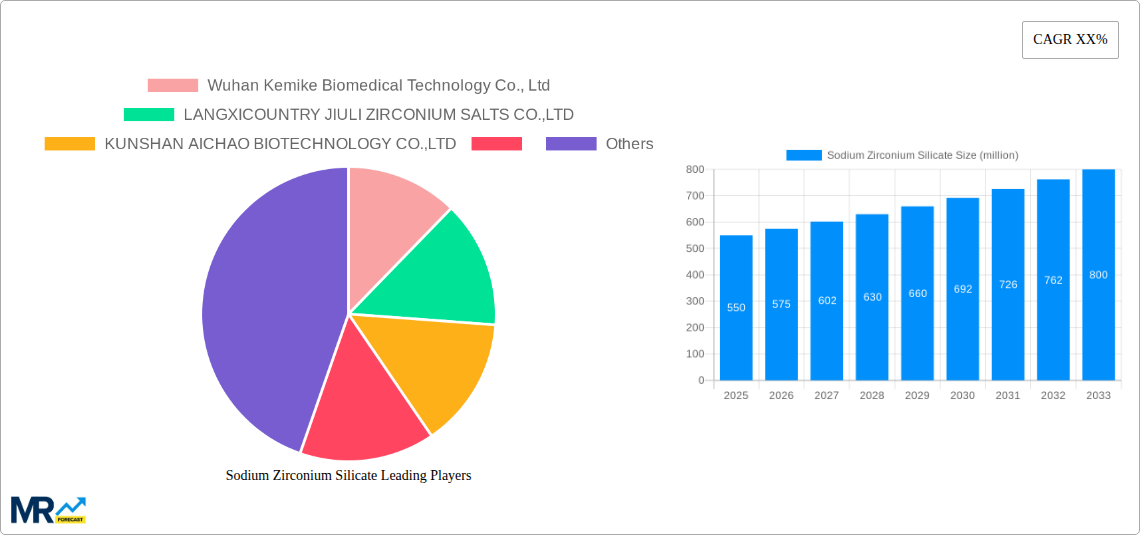 Sodium Zirconium Silicate Research Report - Market Size, Growth & Forecast
