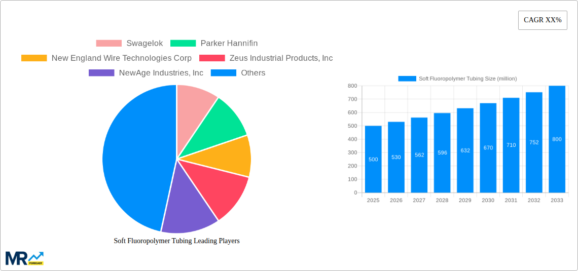 Soft Fluoropolymer Tubing Research Report - Market Size, Growth & Forecast