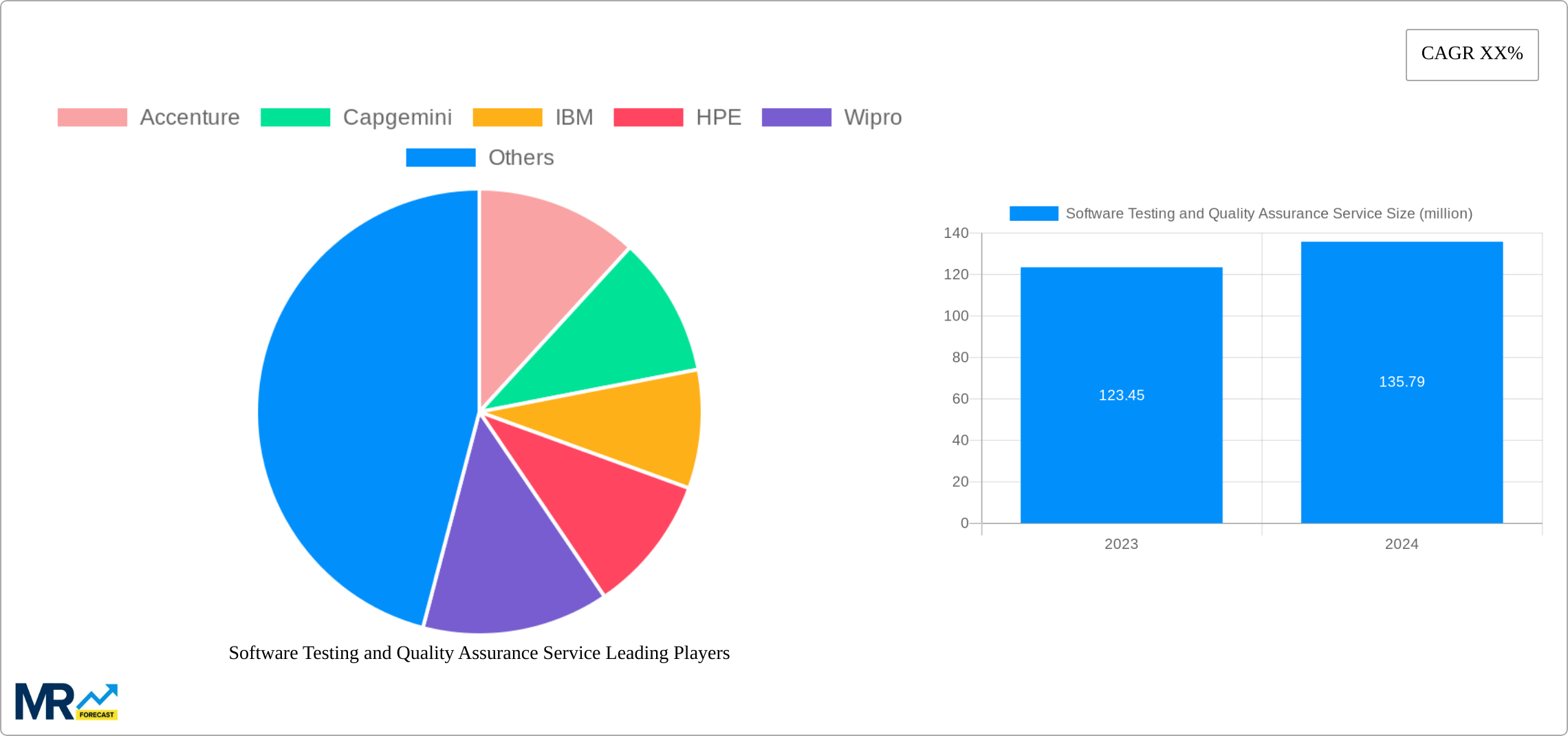 Software Testing and Quality Assurance Service Research Report - Market Size, Growth & Forecast