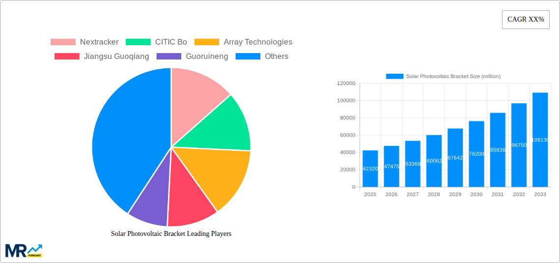 Solar Photovoltaic Bracket Research Report - Market Size, Growth & Forecast