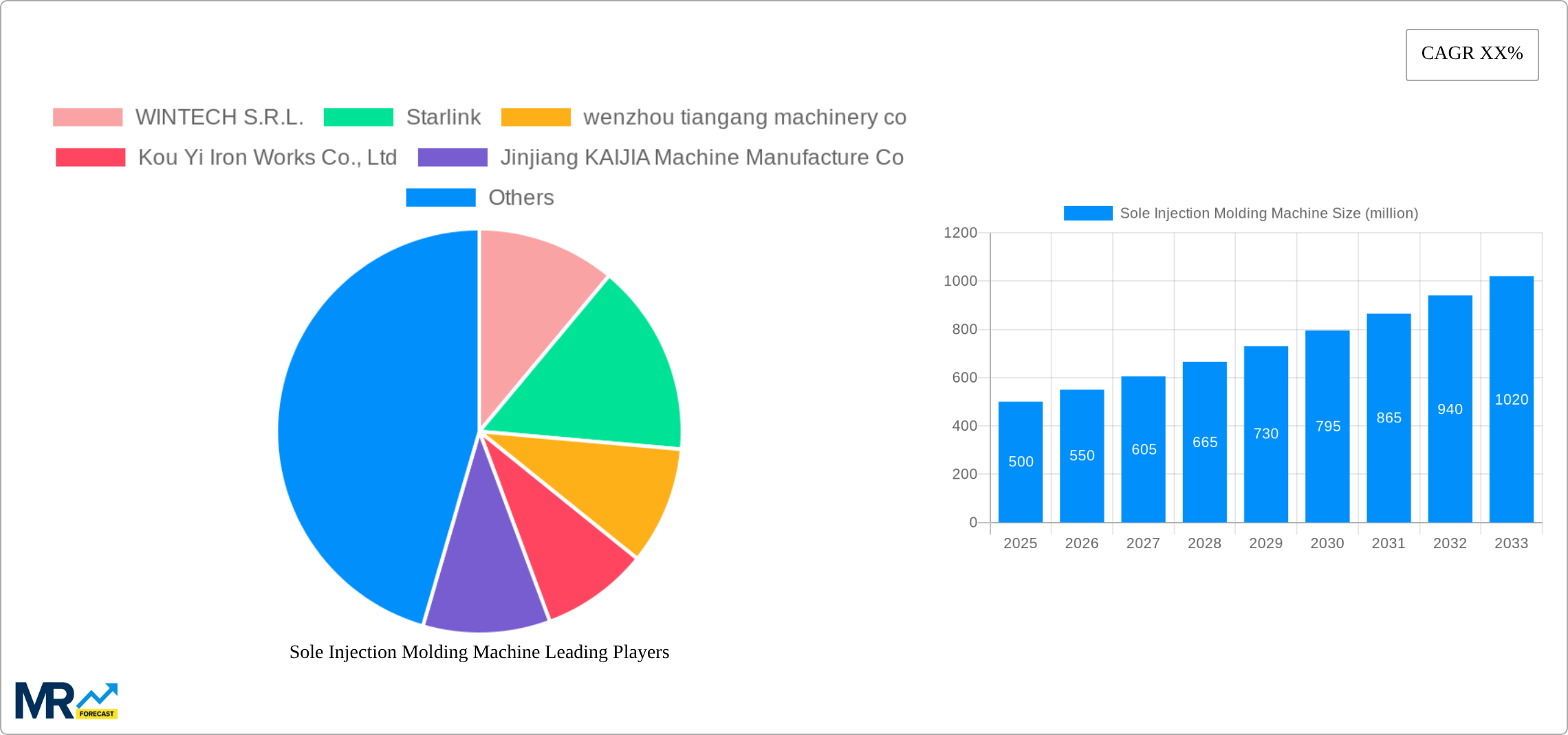 Sole Injection Molding Machine Research Report - Market Size, Growth & Forecast