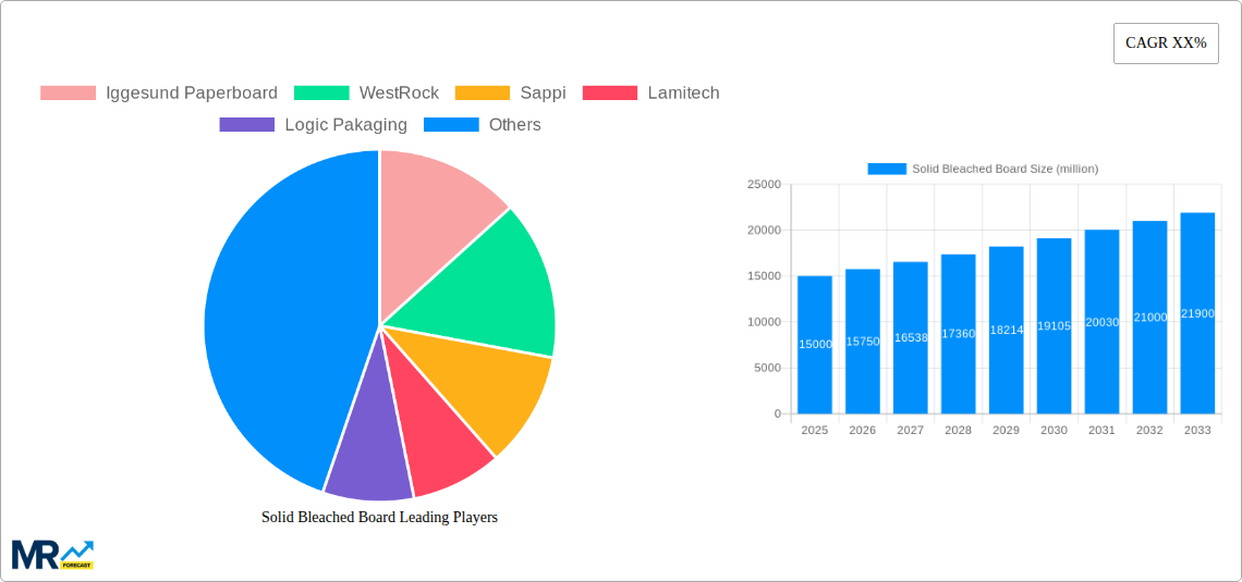 Solid Bleached Board Research Report - Market Size, Growth & Forecast