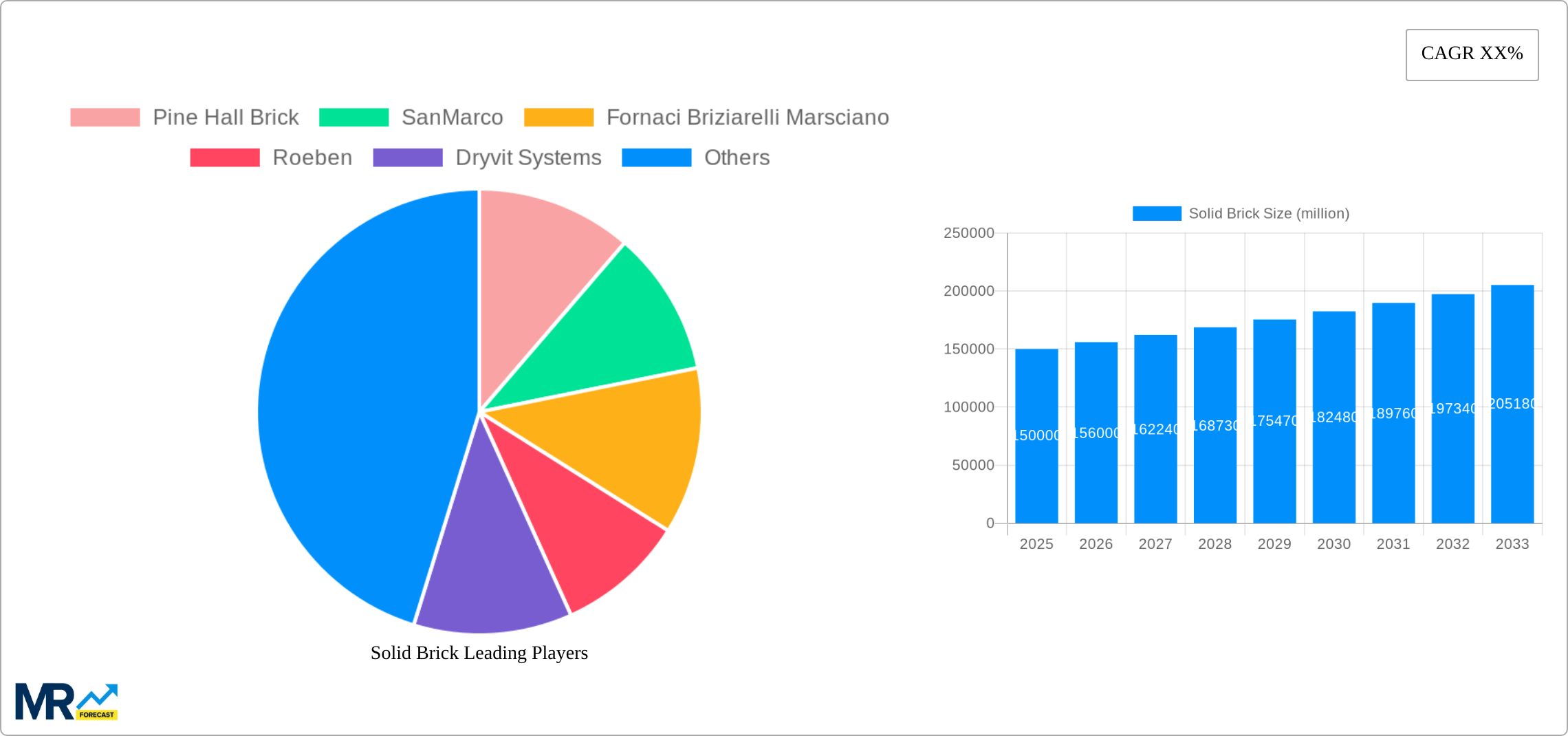 Solid Brick Research Report - Market Size, Growth & Forecast