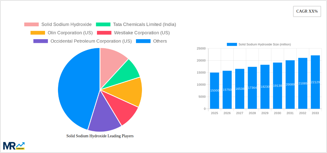 Solid Sodium Hydroxide Research Report - Market Size, Growth & Forecast