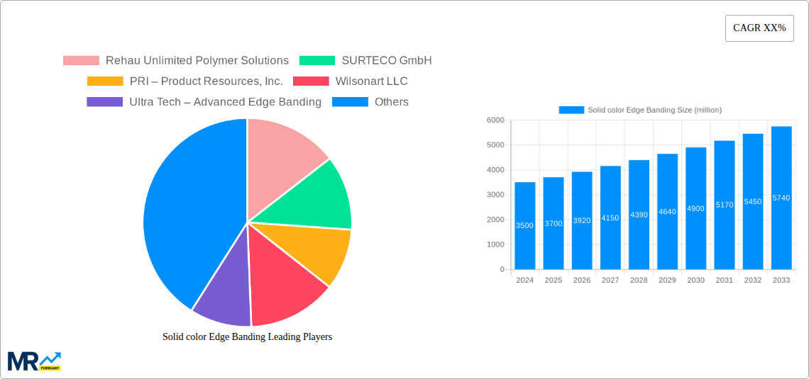 Solid color Edge Banding Research Report - Market Size, Growth & Forecast