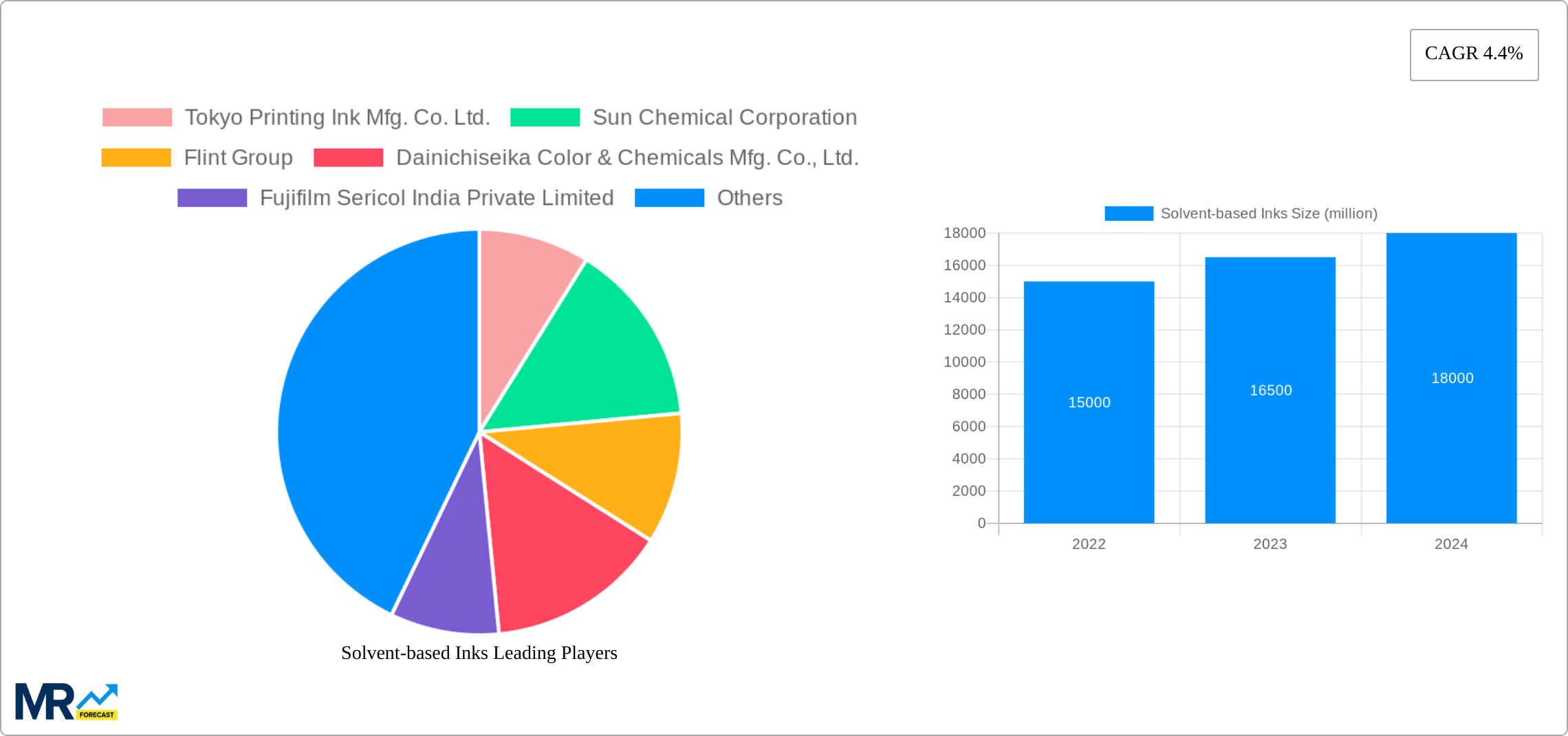 Solvent-based Inks Research Report - Market Size, Growth & Forecast