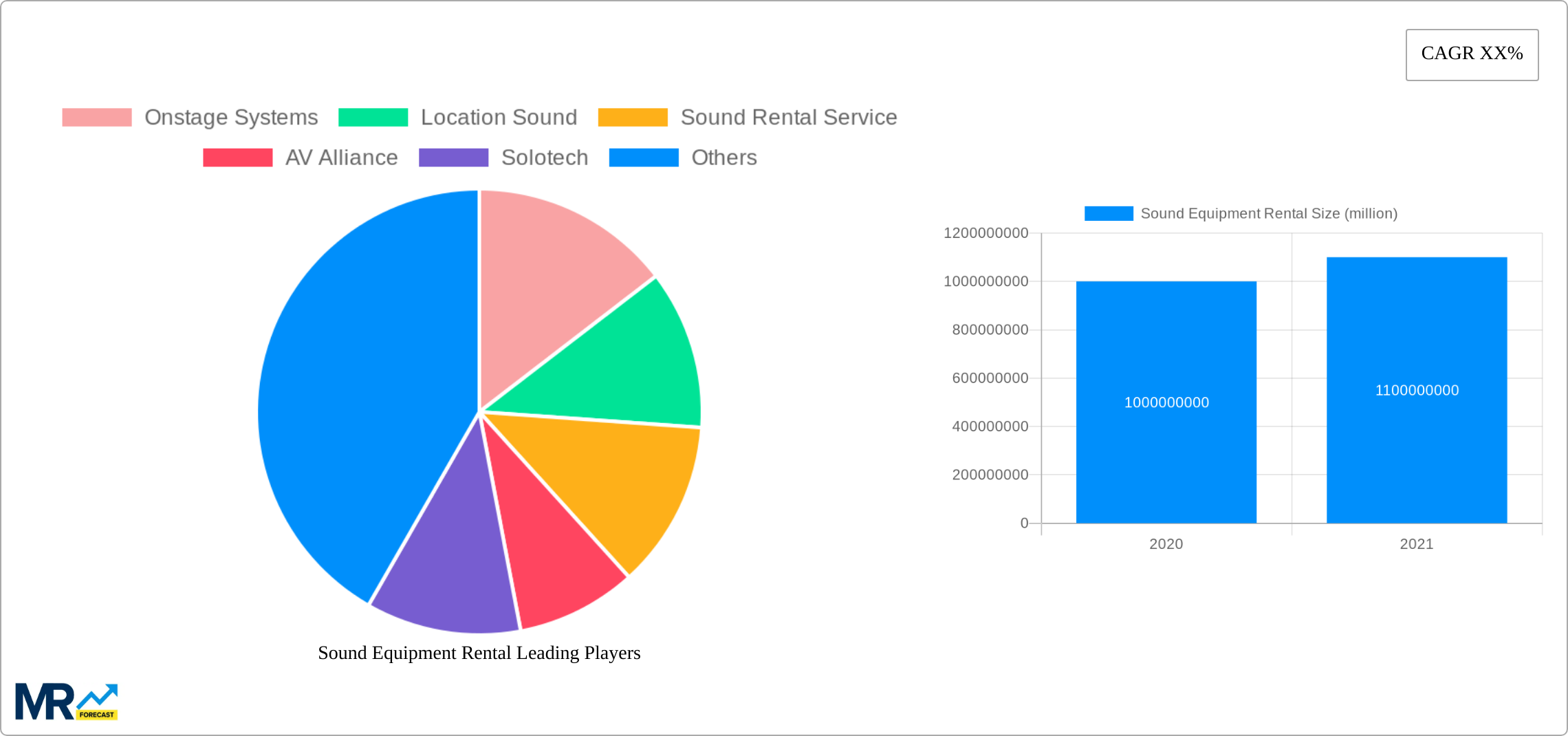 Sound Equipment Rental Research Report - Market Size, Growth & Forecast