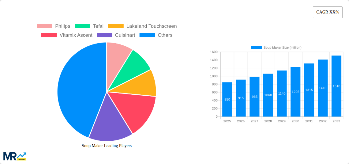 Soup Maker Research Report - Market Size, Growth & Forecast